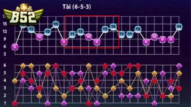 Khám phá về soi cầu tài xỉu