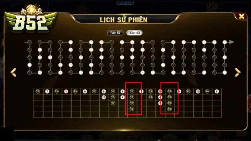 Các hình thức soi cầu tài xỉu nổi bật tại B52club